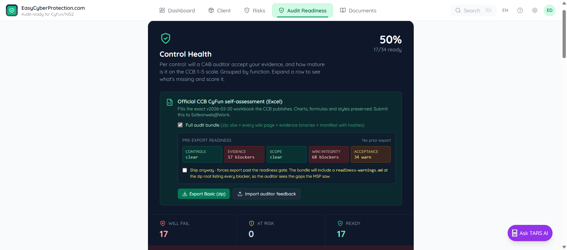 Pre-export readiness panel showing five colored category chips — CONTROLS clear, EVIDENCE 17 blockers, SCOPE clear, WIKI INTEGRITY 280 blockers, ACCEPTANCE 34 warn — plus a freshness badge reading 6 events since last export, and a Ship anyway checkbox forcing export past the gate