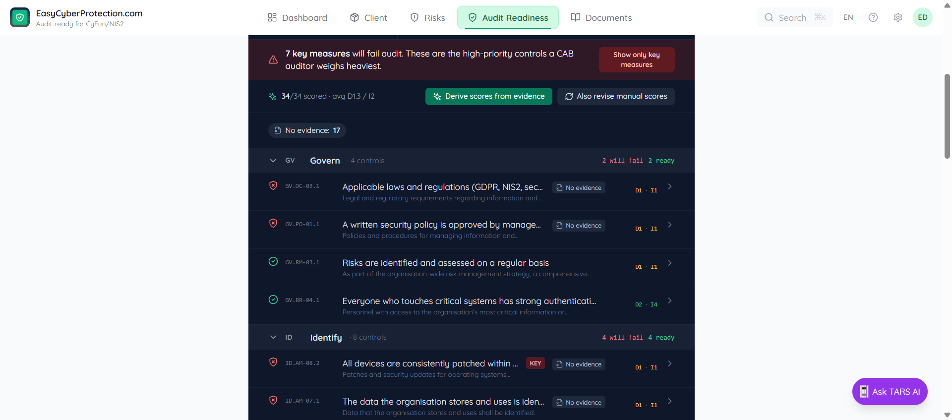 Audit Readiness list showing the Will Fail (17), At Risk (0) and Ready (17) bucket toggles, the Show only key measures toggle, the 34/34 scored summary with avg D 1.2 / I 2, Derive scores from evidence and No evidence (17) filters, then function groups Govern (4 controls), Identify (8 controls), Protect (15 controls) with individual controls listed