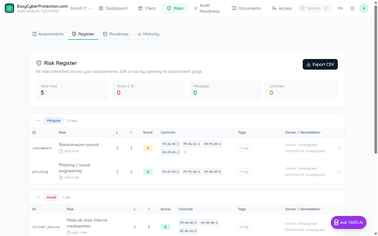 Risks tab Register sub-tab showing the Risk Register card with Total risks 5, Score ≥ 15: 0, Mitigated 0, Unlinked 0, an Export CSV button top-right, then a Mitigate group with two rows (Ransomware-aanval L3 I3 score 9, Phishing/social engineering L3 I2 score 6) showing linked controls PR-AA-05-1 etc., and an Avoid group with Misbruik door interne medewerker L2 I3 score 6