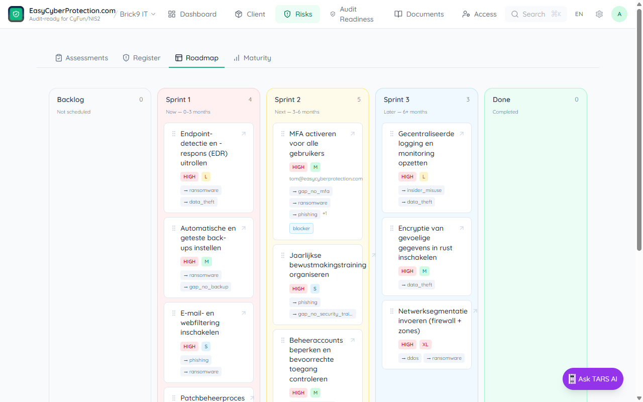 Risks tab Roadmap sub-tab showing five Kanban columns — Backlog (0) Not scheduled, Sprint 1 (4) Now 0–3 months, Sprint 2 (5) Next 3–6 months, Sprint 3 (3) Later 6+ months, Done (0) Completed — populated with action cards like 'Endpoint-detectie en -respons (EDR) uitrollen' with HIGH priority, L effort, and tag chips like ransomware and data_theft pointing back at the source findings