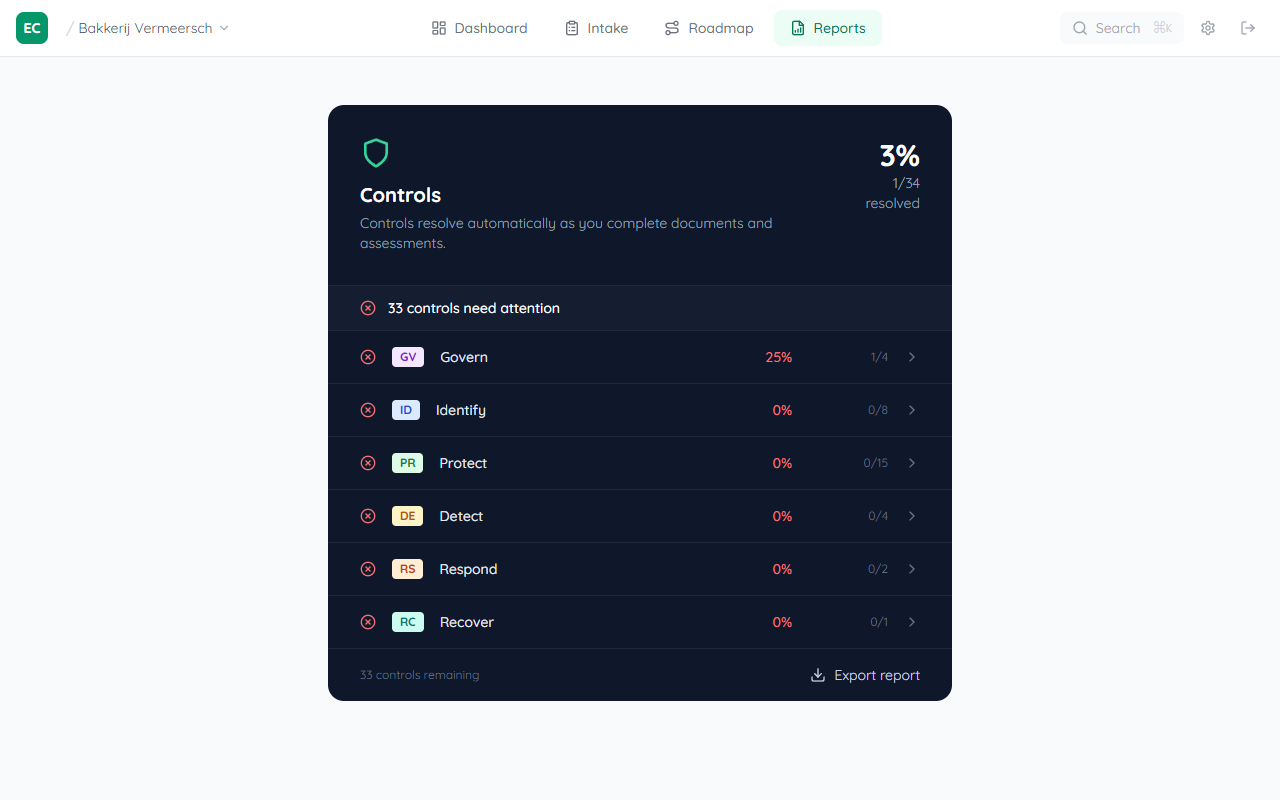 Reports tab showing Controls heading with 0% completion, function area breakdown buttons (GV Govern, ID Identify, PR Protect, DE Detect, RS Respond, RC Recover), and an Export report button at the bottom