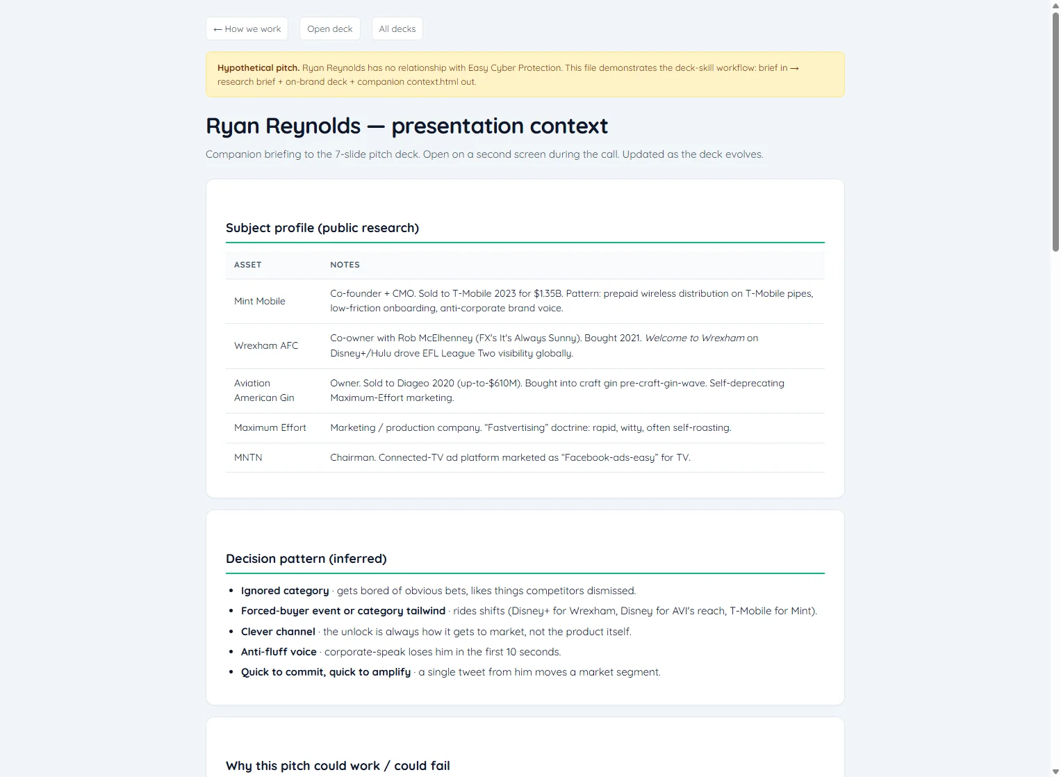 Preview of the context.html companion — subject profile, decision pattern, fact-check table